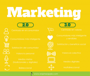que_es_marketing_digital