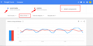google_trends_srapineapple_marketing_digital